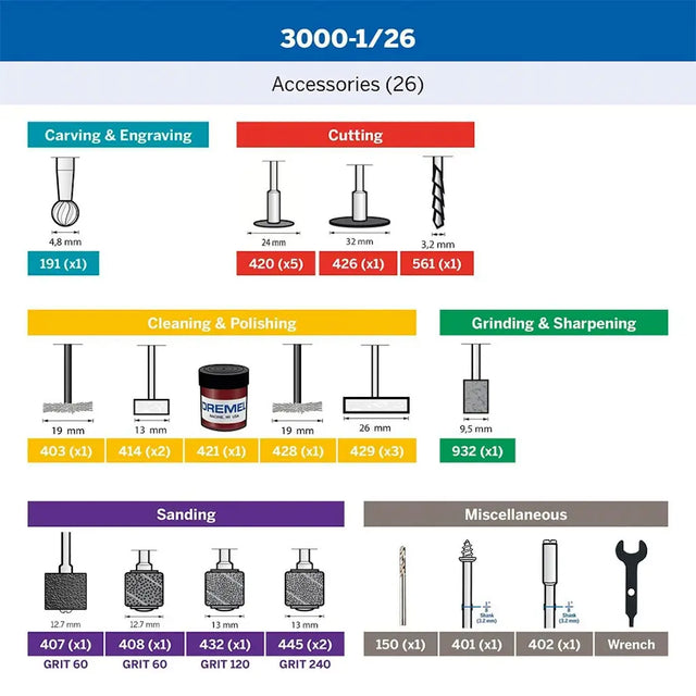 Chart of tool accessories with categories and examples