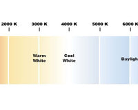 Choose Colour Temperature | Double Bay Hardware