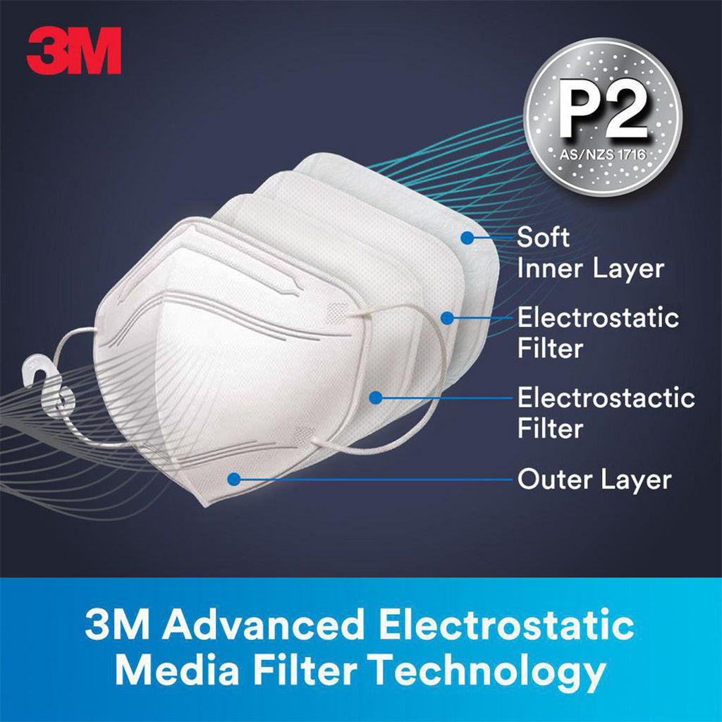 3M P2 Disposable Particulate Respirator 9123 5Pk WX700903551