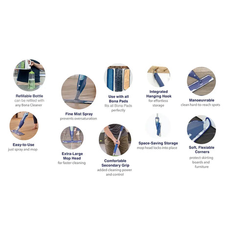 Features of a cleaning tool with icons and text on a white background