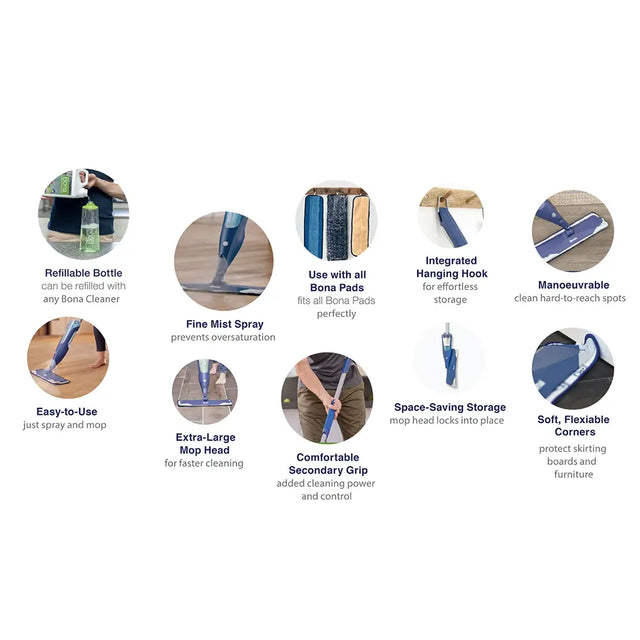 Features of a cleaning tool with icons and text on a white background