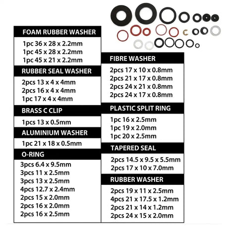 Table listing various washer types with dimensions and examples on a white background
