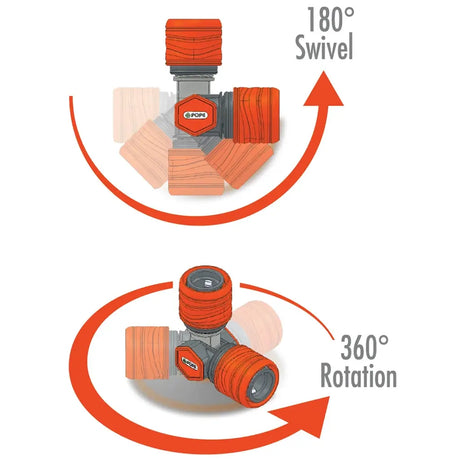 Illustration of a 180-degree swivel and 360-degree rotation feature on a tool.