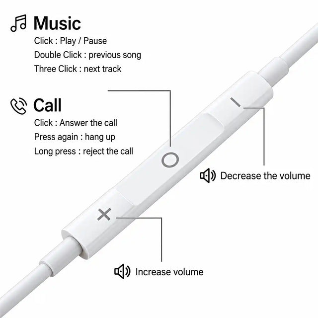 Sansai Lightning Headphones for iPhone with Mic & Volume Control