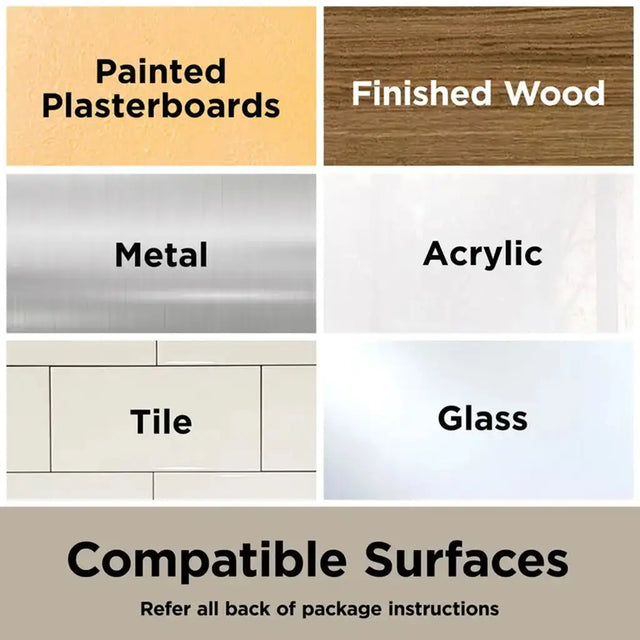 Compatibility chart for different surfaces including painted plasterboards, finished wood, metal, acrylic, tile, and glass.