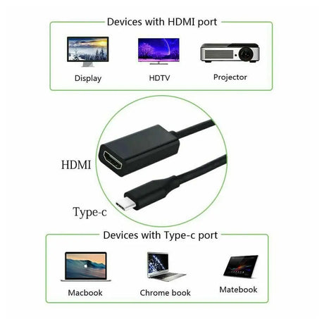 HDMI to Type-C adapter with devices compatibility diagram on a white background
