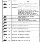 LVSUN 80W USB - C Laptop & QC3.0 Ultra Fast Charger LS - Q5U - PD