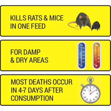 RATSAK Fast Action Wax Blocks 80g